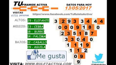 datos para lotto activo|resultado lotto activo hoy.